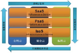 智慧城市的核心是大数据_通信产品_容商天下